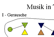 Graphic score of Music in 7 houses